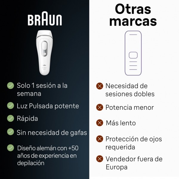 Depiladora Braun IPLPL3020IPL Silk-expert Pro